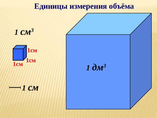 Единицы измерения объёма 1  см 3 1см 1см 1см 1  дм 3 1  см 
