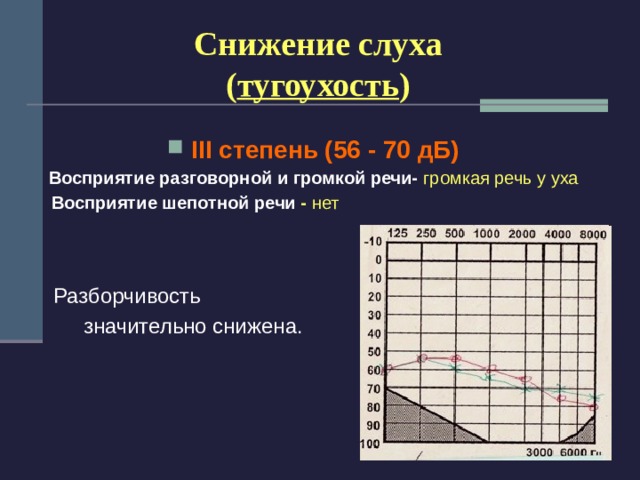 Диаграмма слуха человека