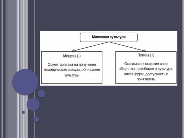 Появление массовой культуры связано с