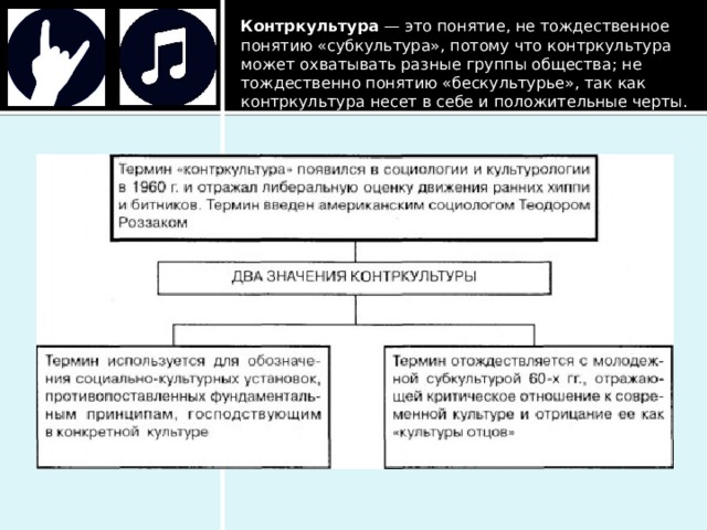 Данной схеме не соответствует следующая группа понятий