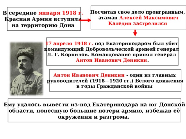 План разгрома советских войск под харьковом