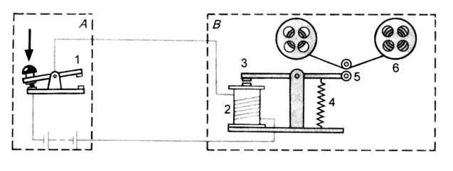 На рисунке 106 показана схема простейшей телеграфного аппарата морзе позволяющего передавать