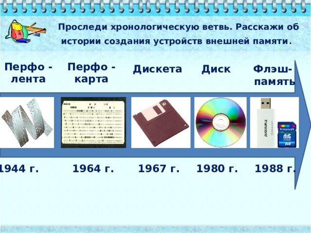 Расположи в хронологическом порядке появление. Хронологический порядок диск дискета флешка. Расположите в хронологическом порядке флешка карта памяти диск. Расположи в хронологическом порядке дискета флешка карта памяти. Расположи в хронологическом порядке диск дискета флешка.