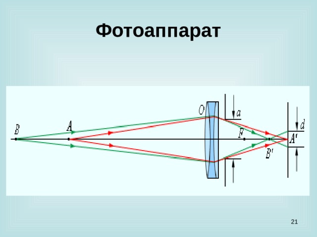 Реферат на тему оптика