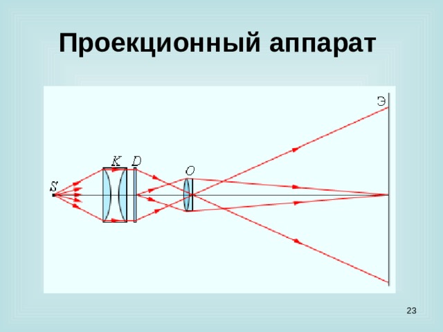 Проекционный аппарат характеристика изображения