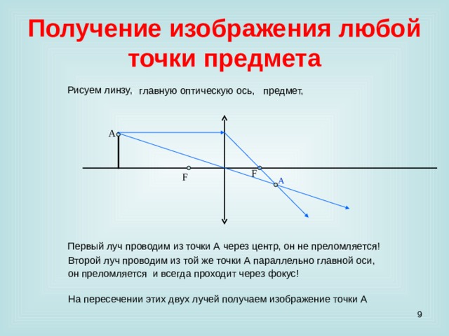 Что такое изображение предмета