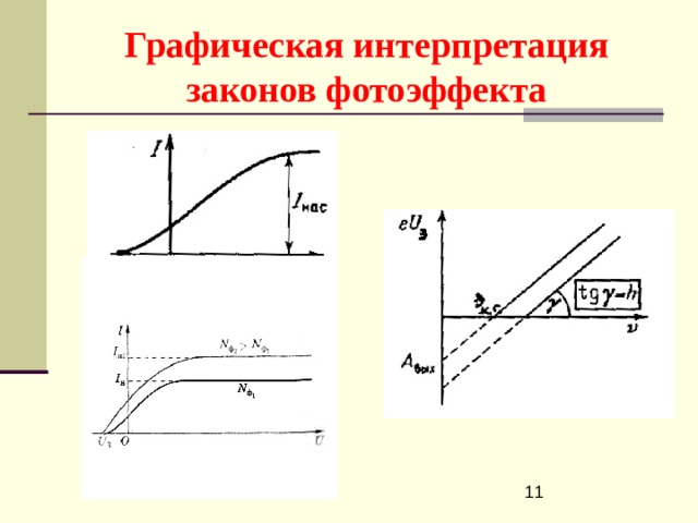 Графическая интерпретация