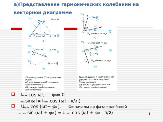 Векторные диаграммы колебаний