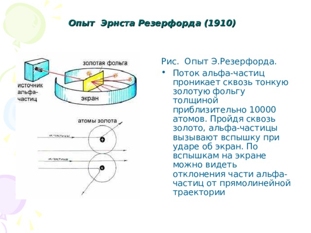 Опыт резерфорда с альфа частицами. Эксперимент Эрнста Резерфорда с Альфа частицами. Опыт Резерфорда анимация. Опыт Резерфорда с золотой фольгой.