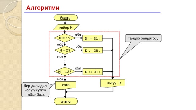 Алгоритми башы кийир M оба M  =  1? тандоо оператору D  :=  31; жок оба M  =  2? D  :=  28; жок оба M  =  12? D  :=  31; жок  чыгуу D ката бир дагы дал келүүчүлүк табылбаса аягы 