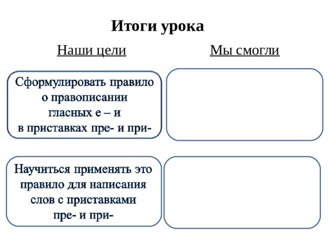 Приставки пре и при тест 6 класс. Правописание приставок пра про. Е И И В приставках.