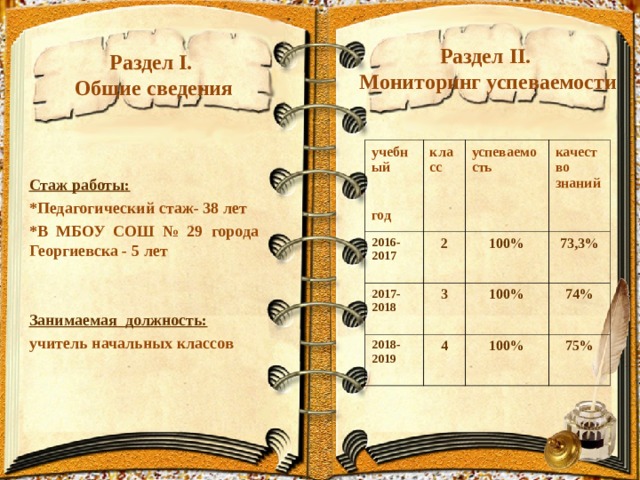 Раздел II. Мониторинг успеваемости   Раздел I.  Общие сведения     Стаж работы: *Педагогический стаж- 38 лет *В МБОУ СОШ № 29 города Георгиевска - 5 лет   Занимаемая должность: учитель начальных классов  учебный  год 2016-2017  класс 2 успеваемость 2017-2018  качество знаний 100% 3 2018-2019  73,3% 4 100% 74% 100% 75% 