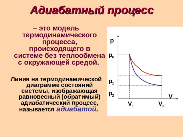 Адиабатный процесс – это модель термодинамического процесса, происходящего в системе без теплообмена с окружающей средой.  Линия на термодинамической диаграмме состояний системы, изображающая равновесный (обратимый) адиабатический процесс, называется  адиабатой .  р р 0  р 1 р 2  V V 1  V 2 