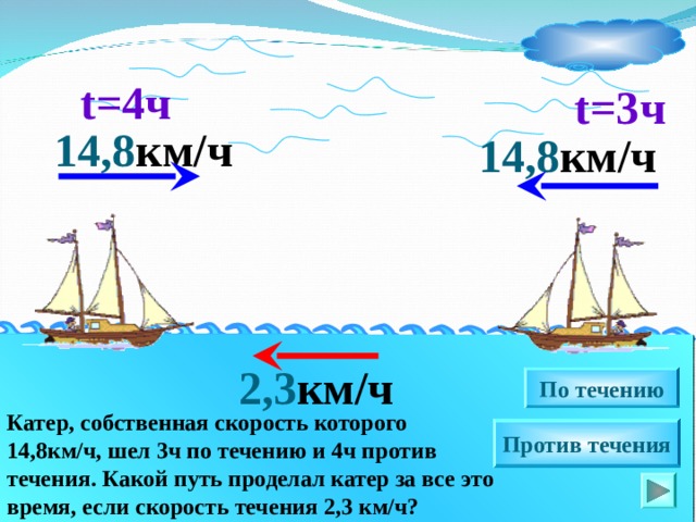 Собственная скорость лодки