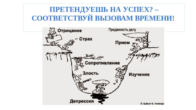 ПРЕТЕНДУЕШЬ НА УСПЕХ? –  СООТВЕТСТВУЙ ВЫЗОВАМ ВРЕМЕНИ!    