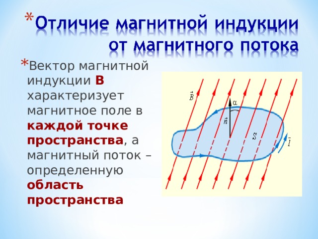 Вектор магнитного потока