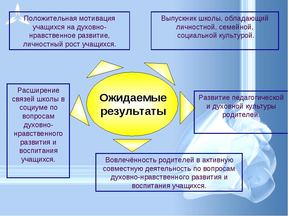 Духовное учреждение. Формы работы по духовно-нравственному воспитанию. Формы работы по духовно-нравственному воспитанию школьников. Модель духовно-нравственного воспитания в школе. Взаимодействие школы и семьи в духовно-нравственном воспитании.