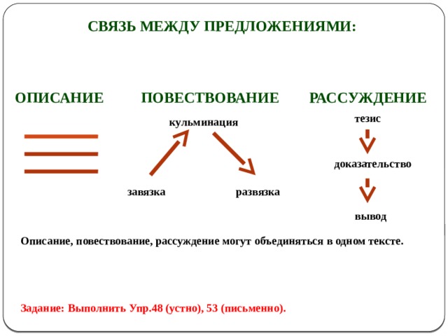 Композиционные особенности описания повествования рассуждения 5 класс родной язык презентация