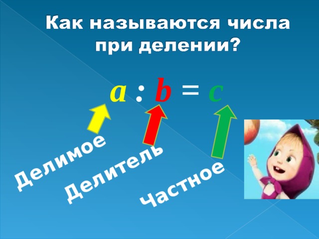 Делимое Делитель Частное  a : b = c