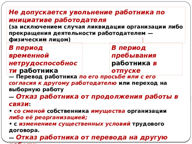 Не допускается увольнение работника по инициативе работодателя (за исключением случая ликвидации организации либо прекращения деятельности работодателем — физическим лицом) В период временной В период пребывания работника в отпуске нетрудоспособности работника — Перевод работника по его просьбе или с его согласия к другому работодателю или переход на выборную работу — Отказ работника от продолжения работы в связи : • со сменой собственника имущества организации либо её реорганизацией; • с изменением существенных условий трудового договора. — Отказ работника от перевода на другую работу: • вследствие состояния здоровья в соответствии с медицинским заключением; • в связи с перемещением работодателя в другую местность . 