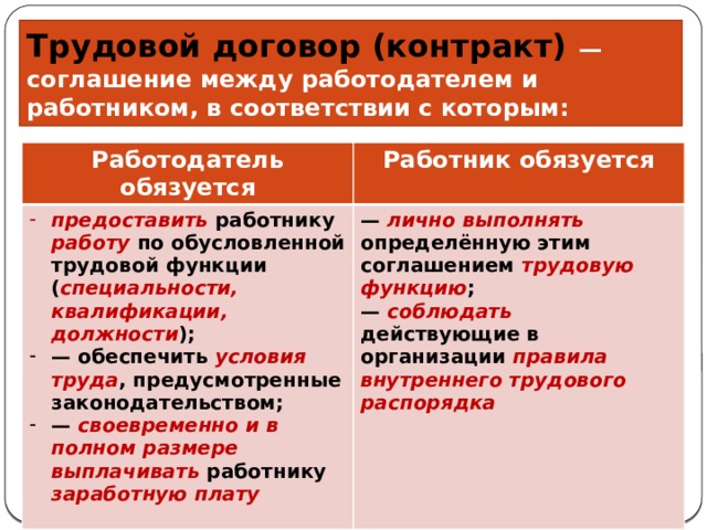 Трудовой договор (контракт) — соглашение между работодателем и работником, в соответствии с которым: Работодатель обязуется Работник обязуется предоставить работнику работу по обусловленной трудовой функции ( специальности, квалификации, должности ); — обеспечить условия труда , предусмотренные законодательством; — своевременно и в полном размере выплачивать работнику заработную плату — лично выполнять определённую этим соглашением трудовую функцию ; — соблюдать действующие в организации правила внутреннего трудового распорядка 