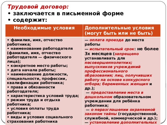 Трудовой договор: • заключается в письменной форме • содержит: Необходимые условия Дополнительные условия • фамилия, имя, отчество работника; — оплата проезда до места работы (могут быть или не быть) • наименование работодателя (фамилия, имя, отчество работодателя — физического лица); • конкретное место работы; — испытательный срок : не более 3х месяцев ( запрещено устанавливать для несовершеннолетних; выпускников учреждений профессионального образования; лиц, получивших работу на основе конкурсного отбора; беременных женщин и др.); • дата начала работы; — предоставление места в дошкольном образовательном учреждении для ребёнка работника; — о неразглашении охраняемой законом тайны (государственной, служебной, коммерческой и др.); • наименование должности, специальности, профессии, квалификации работника; • права и обязанности работодателя; — установление дополнительных дней к отпуску и т. д. • характеристика условий труда; • режим труда и отдыха работника; • условия оплаты труда работника; • виды и условия социального страхования работника 