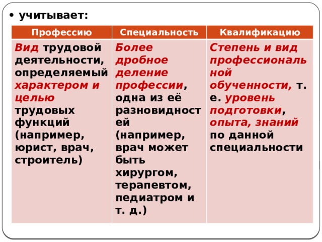 • учитывает: Профессию Специальность Вид трудовой деятельности, определяемый характером и целью трудовых функций (например, юрист, врач, строитель) Квалификацию Более дробное деление профессии , одна из её разновидностей (например, врач может быть хирургом, терапевтом, педиатром и т. д.) Степень и вид профессиональной обученности, т. е. уровень подготовки , опыта, знаний по данной специальности  