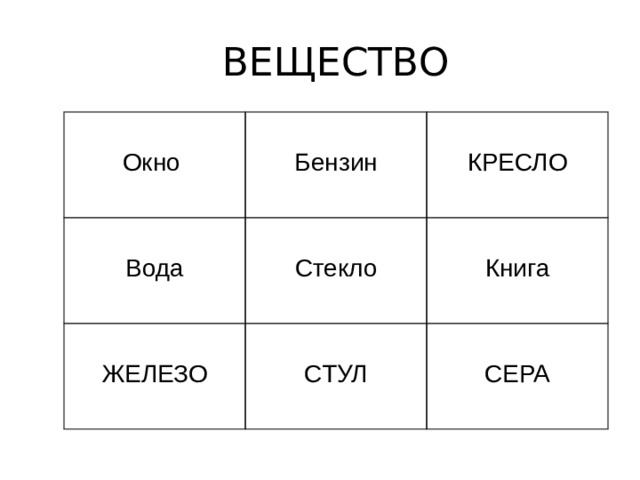 ВЕЩЕСТВО Окно Бензин Вода КРЕСЛО Стекло ЖЕЛЕЗО СТУЛ Книга СЕРА 