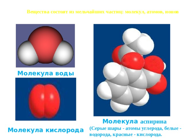 Вещества состоят из мельчайших частиц: молекул, атомов, ионов Молекула воды  Молекула аспирина (Серые шары - атомы углерода, белые - водорода, красные - кислорода. . Молекула кислорода 