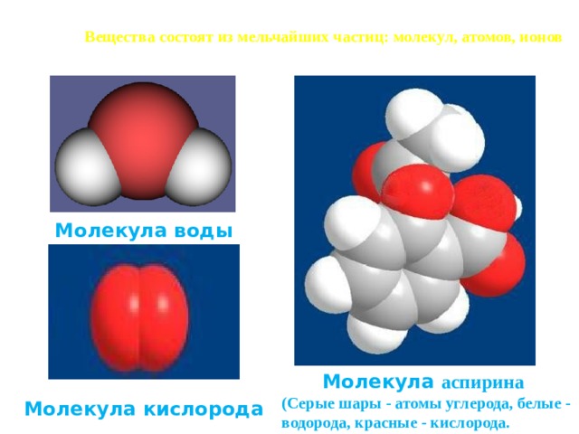 Вещество состоящее из атомов углерода. Молекула аспирина. Из чего состоит молекула кислорода. Строение молекулы воды слайд. Любое вещество состоит из частиц -.
