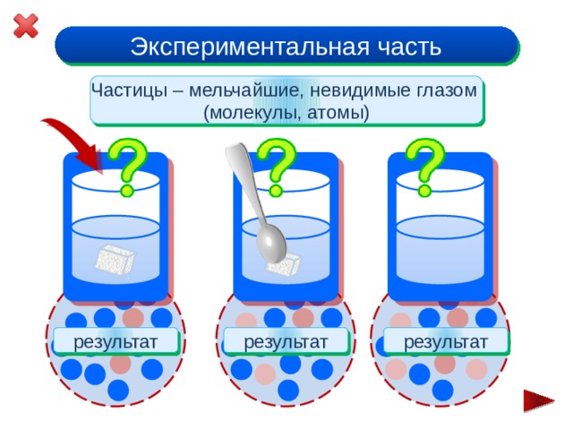 Вещества тела частицы презентация