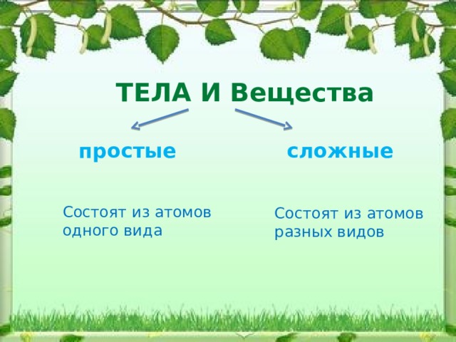 ТЕЛА И Вещества простые сложные Состоят из атомов одного вида Состоят из атомов разных видов 