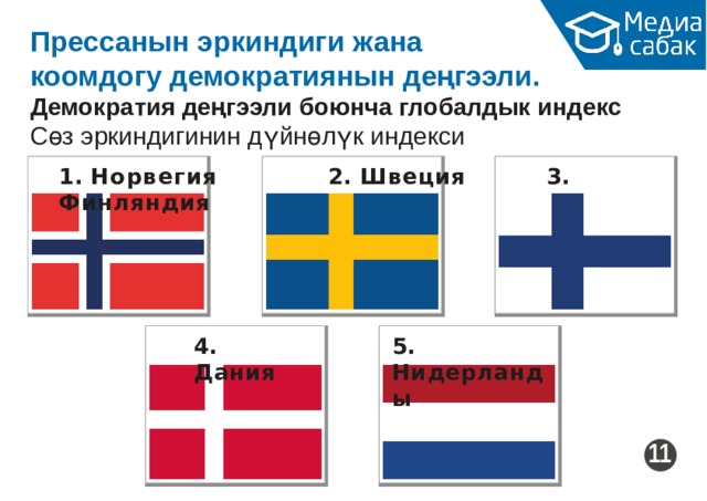 Прессанын эркиндиги жана коомдогу демократиянын  деңгээли. Демократия деңгээли боюнча глобалдык  индекс Сөз эркиндигинин дүйнөлүк  индекси 1.  Норвегия  2.  Швеция  3.  Финляндия 4.  Дания 5.  Нидерланды 11 