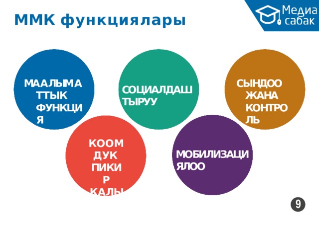 ММК  функциялары МА А ЛЫМ А Т ТЫК ФУНКЦИЯ СЫНДОО ЖАНА КОНТРОЛЬ СОЦИАЛДАШТЫРУУ К О О М Д УК ПИКИР К А ЛЫП Т А Н ДЫР У У МОБИЛИЗАЦИЯЛОО 9 