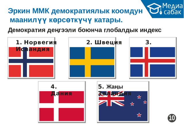 Эркин ММК демократиялык коомдун маанилүү көрсөткүчү  катары. Демократия деңгээли боюнча глобалдык  индекс 1.  Норвегия  2.  Швеция  3.  Исландия 4.  Дания 5. Жаңы  Зеландия 10 