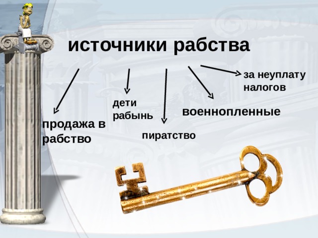 Как люди попадали  в рабство? 