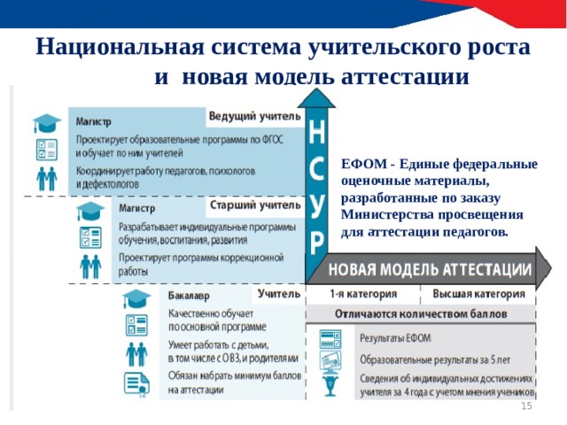 Нсур как планы по сохранению ресурсов государство