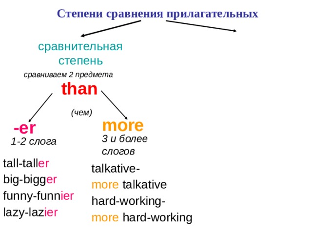 Сравнительная степень прилагательного thick