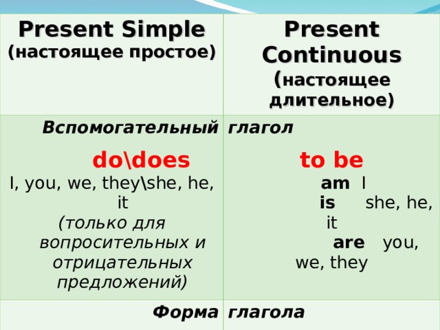 Маркер глагол. Present simple present Continuous do. Вспомогательные глаголы в английском языке present Continuous. Вспомогательные глаголы в английском языке презент континиус. Вспомогательные глаголы present simple.