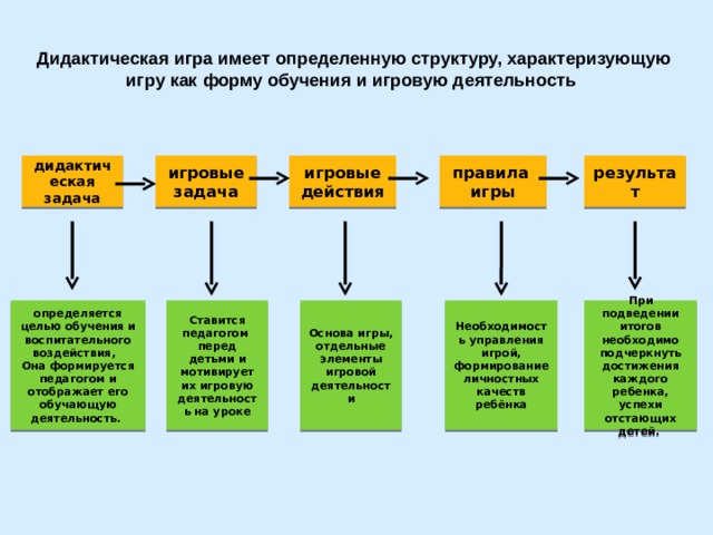 Структурная схема игры