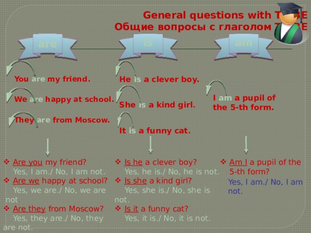 General questions with TO BE  Общие вопросы с глаголом TO BE    are  is am You are my friend.   We are happy at school.   They are from Moscow. He is a clever boy.   She is a kind girl .   It is a funny cat . I am a pupil of the 5-th form. Are you my friend? Is he a clever boy? Am I a pupil of the 5-th form?  Yes, I am./ No, I am not.  Yes, he is./ No, he is not. Are we happy at school? Is she a kind girl?  Yes, she is./ No, she is not.  Yes, we are./ No, we are not . Is it a funny cat? Are they from Moscow?  Yes, it is./ No, it is not.  Yes, they are./ No, they are not. Yes, I am./ No, I am not. 