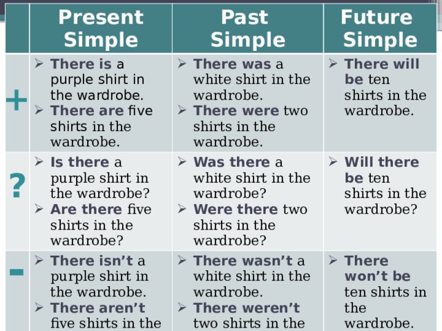 Best present 2. Паст Симпл there was there were. There is there are past simple. Конструкцию there is/are, past simple. Past simple there was there were.