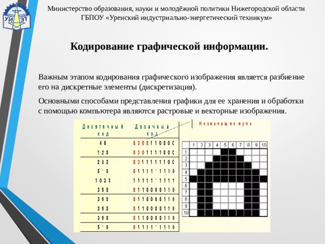 Графической информации является