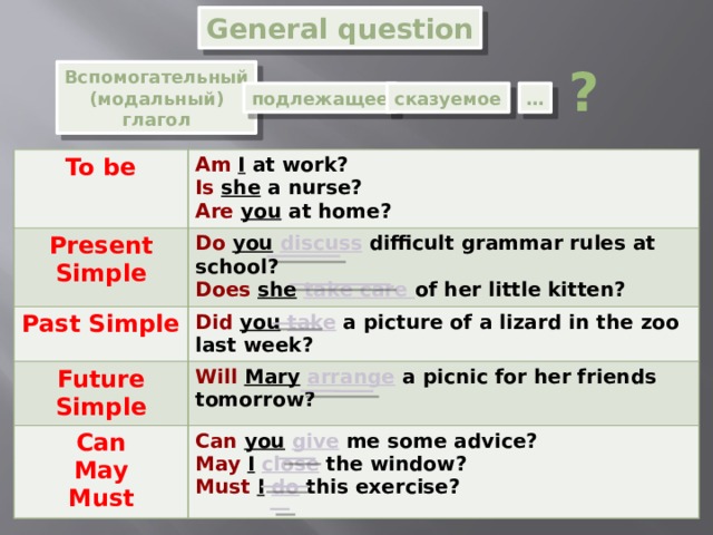 General questions в английском. General вопрос. General questions примеры. Вопросы General questions примеры. Past simple подлежащее сказуемое.