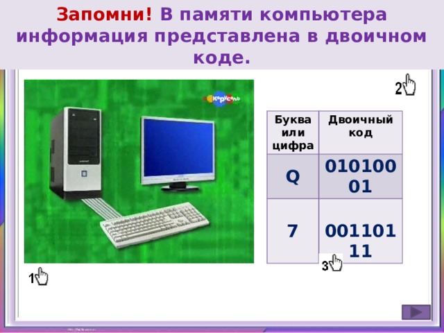 Запомни! В памяти компьютера информация представлена в двоичном коде. Как кодируется информация в компьютере? Буква или цифра Двоичный код Q 01010001 7  00110111 