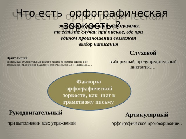 Что есть орфографическая зоркость ?  это умение замечать орфограммы, то есть те случаи при письме, где при едином произношении возможен выбор написания Слуховой выборочный, предупредительный диктанты….   Зрительный  зрительный, объяснительный диктант, письмо по памяти, выборочное списывание, графическое выделение орфограмм, письмо с «дырками»…..   Факторы  орфографической зоркости, как шаг к грамотному письму  Рукодвигательный Артикулярный орфографическое проговаривание… при выполнении всех упражнений