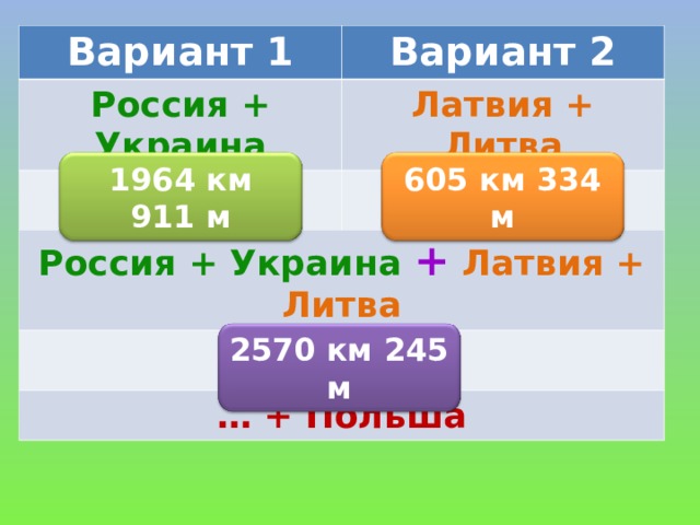 Вариант 1 Вариант 2 Россия + Украина Латвия + Литва Россия + Украина  +  Латвия + Литва … + Польша 1964 км 911 м 605 км 334 м 2570 км 245 м
