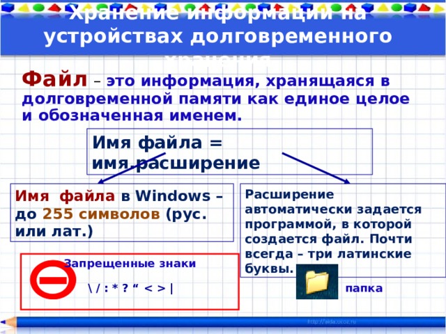 Хранение информации на устройствах долговременного хранения Файл  – это информация, хранящаяся в долговременной памяти как единое целое и обозначенная именем. Имя файла = имя.расширение Имя файла  в Windows –  до 255 символов (рус. или лат.) Расширение автоматически задается программой, в которой создается файл. Почти всегда – три латинские буквы. Запрещенные знаки папка \ / : * ? “  | 