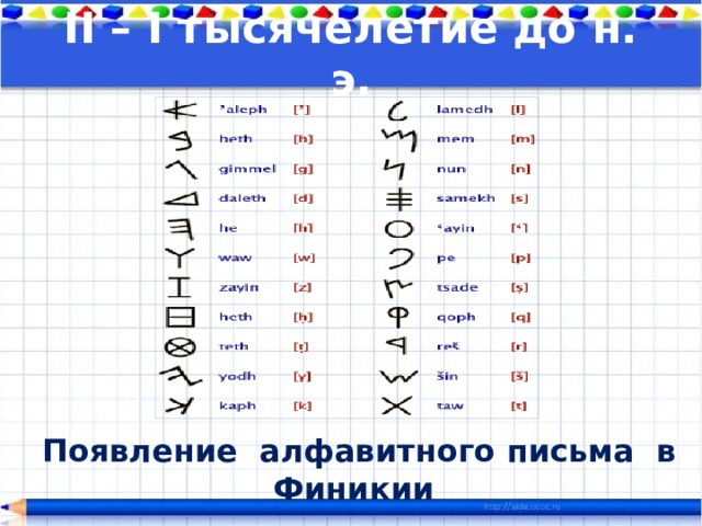 II – I тысячелетие до н. э. Появление алфавитного письма в Финикии 