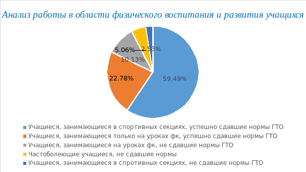 какие уроки используются при подготовке к тестированию комплекса гто. Смотреть фото какие уроки используются при подготовке к тестированию комплекса гто. Смотреть картинку какие уроки используются при подготовке к тестированию комплекса гто. Картинка про какие уроки используются при подготовке к тестированию комплекса гто. Фото какие уроки используются при подготовке к тестированию комплекса гто